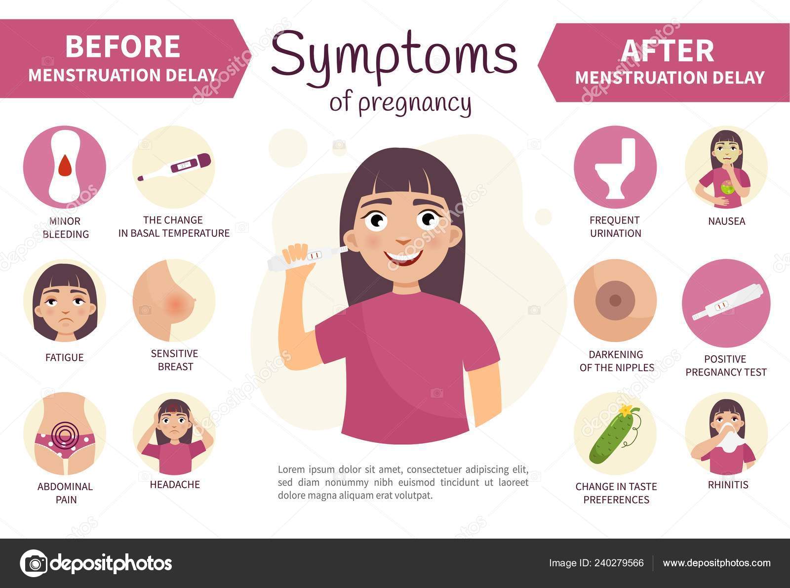 Vector Poster Pregnancy Symptoms Simptoms Pregnancy Menstruation Delay