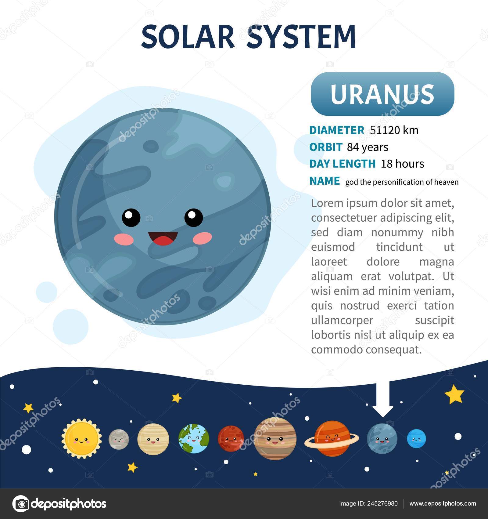 Vector Poster Solar System Planet Uranus Brief Information Place Planet Stock Vector Image By C Igdeevaalena 245276980