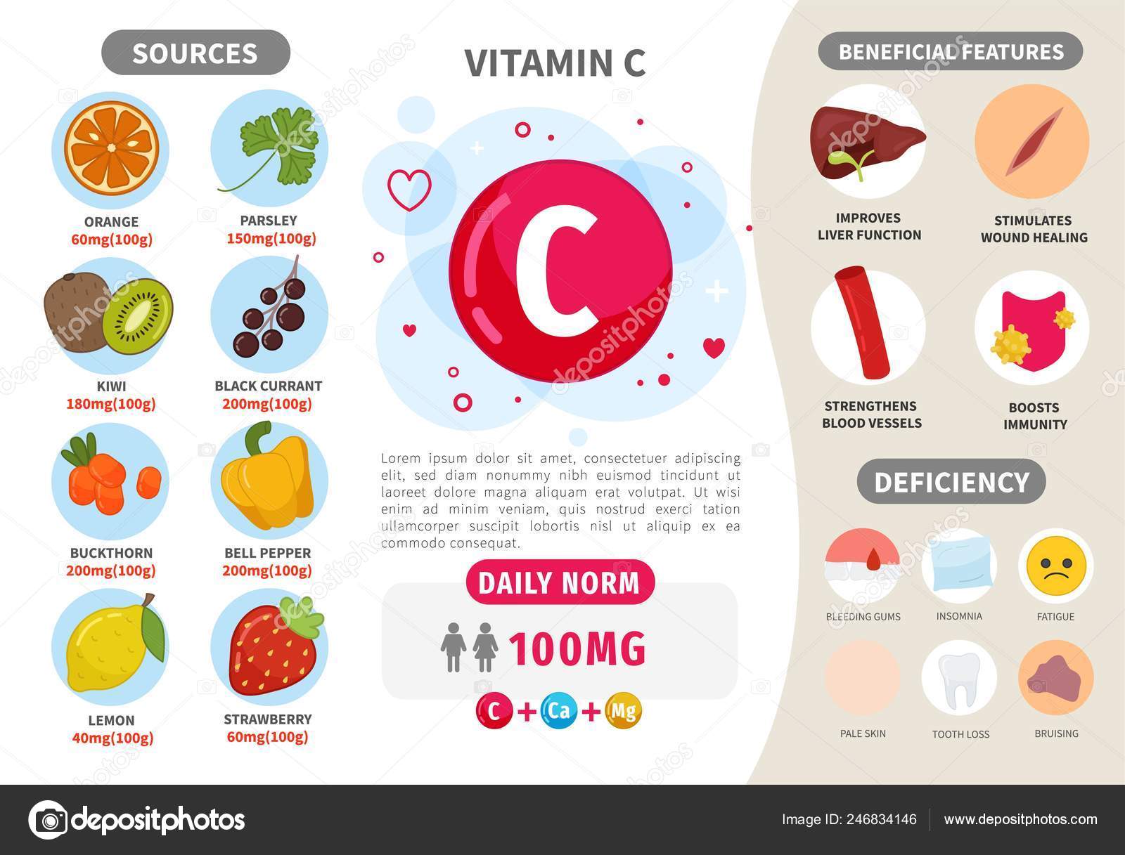 Infographics Vitamin Products Containing Vitamin Daily Norm