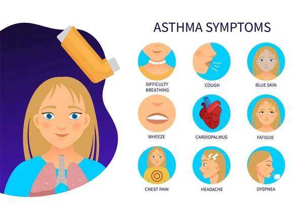 685 Asthma Attack Vector Images Asthma Attack Illustrations Depositphotos
