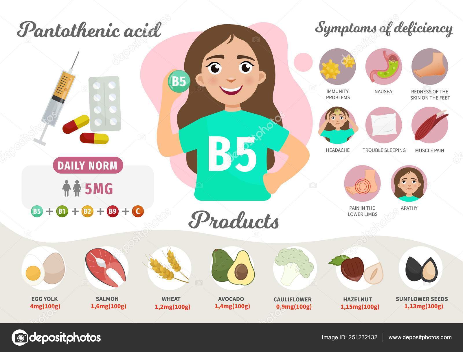infographics vitamin products containing vitamin symptoms deficiency vector medical poster stock vector image by c igdeevaalena 251232132
