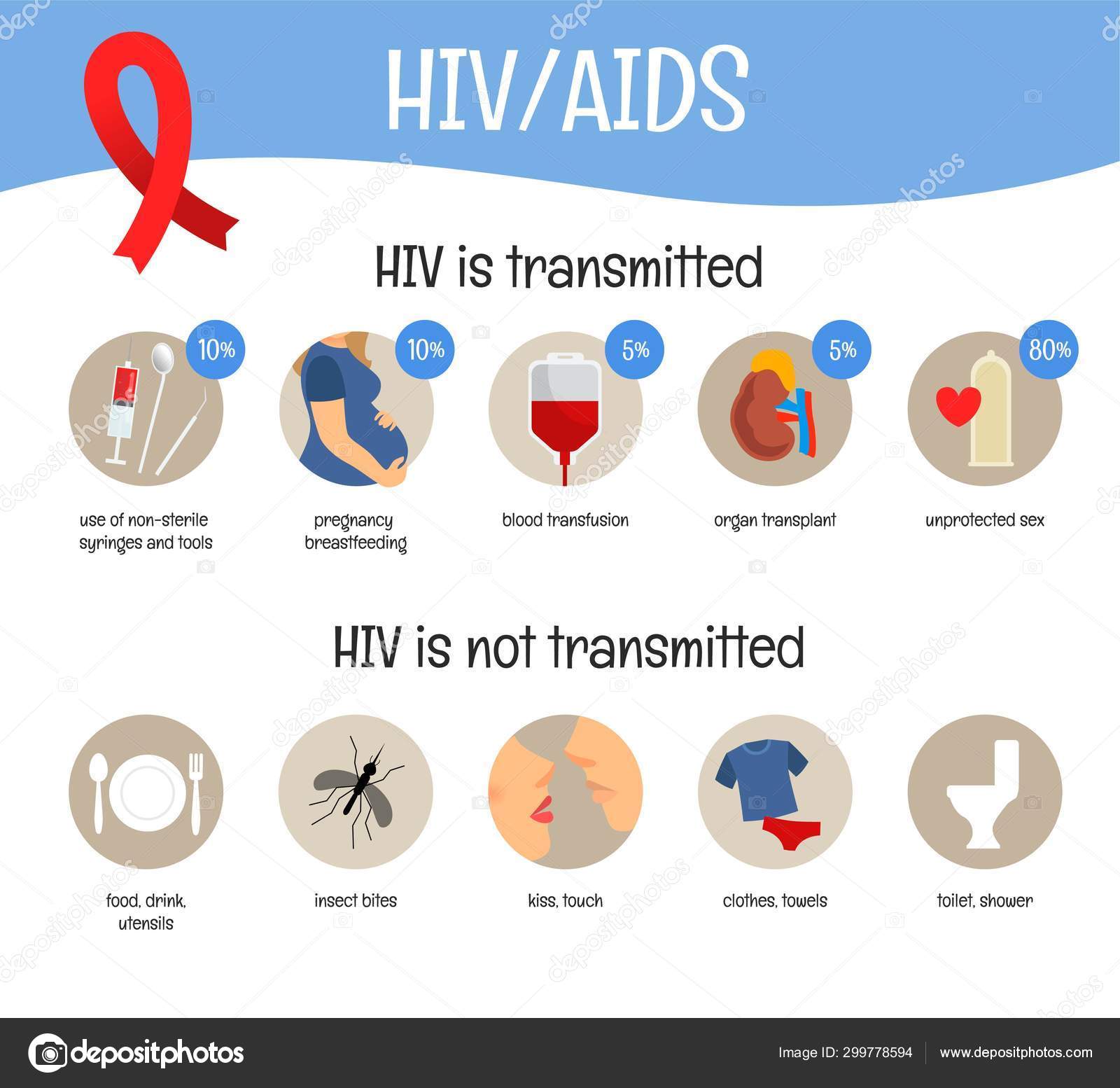 Vector Poster Theme Aids How Hiv Transmitted Stock Vector Image by Throughout Hiv Aids Brochure Templates