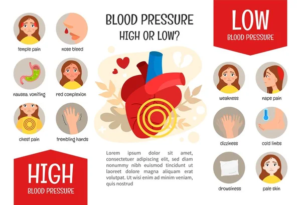 Vector Medical Poster Low Blood Pressure Symptoms Disease Prevention