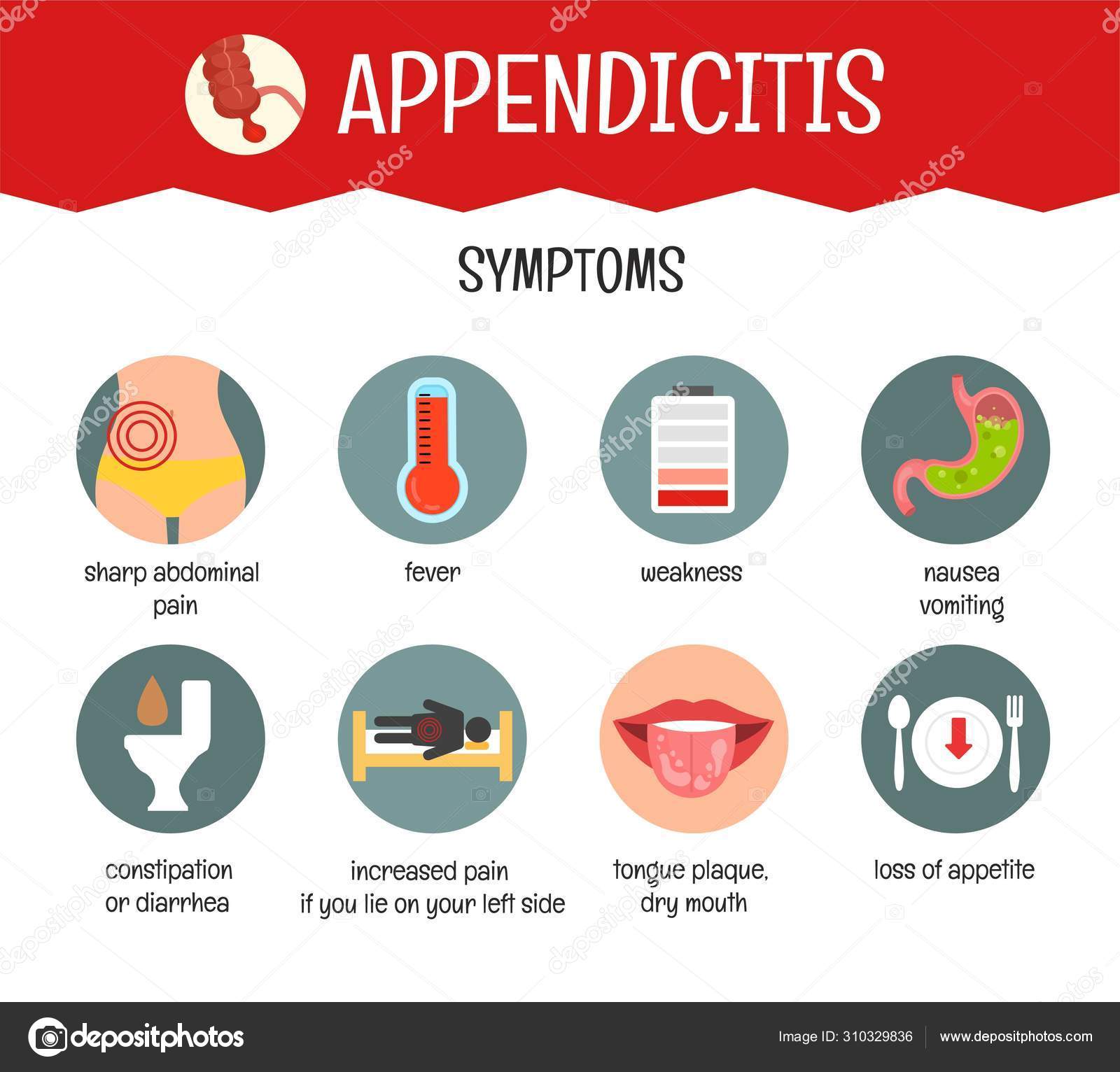 Appendicitis symptoms