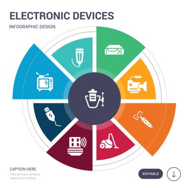 9 basit elektronik cihazlar vektör simgeleri ayarlayın. çöp Kompaktör, düzeltici, tv, usb, usb kablosuz adaptör, elektrik süpürgesi, Buharlaştırıcı simgeler ve diğerleri gibi içerir. düzenlenebilir infographics tasarım