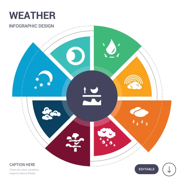 Conjunto de 9 ícones de vetor meteorológico simples. contém tais como luar, lua nova, noite, nublado, nevoeiro irregular, precipitação, ícones de chuva e outros. design de infográficos editáveis — Vetor de Stock