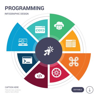 9 basit programlama vektör simgeler kümesi. tıklayın, kodu, kod incelemesi, kod terminal, kodlama, karikatür, komut simgeleri ve diğerleri gibi içerir. düzenlenebilir infographics tasarım