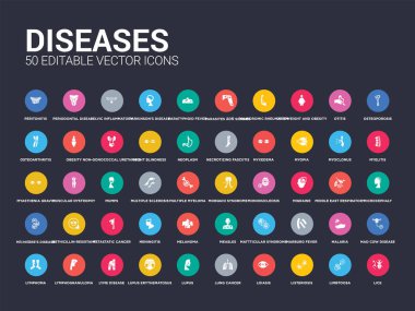 50 diseases set icons such as lice, limbtoosa, listeriosis, loiasis, lung cancer, lupus, lupus erythematosus, lyme disease, lymphogranuloma venereum. simple modern isolated vector icons can be use clipart