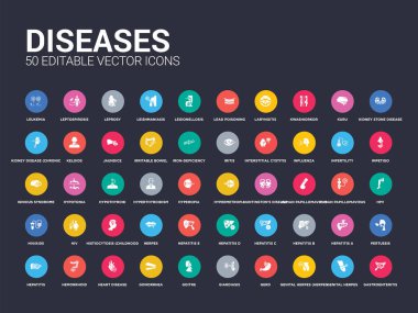 50 hastalıkları gastroenterit, genital herpes, genital herpes (herpes simpleks virüsü), gerd, giardiasis, guatr, bel soğukluğu, kalp hastalığı, hemoroid gibi simgeleri ayarlayın. basit modern izole vektör