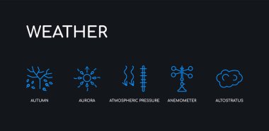5 anahat inme mavi altostratus, anemometre, atmosferik basınç, aurora, siyah arka plan üzerinde hava koleksiyonundan sonbahar simgeleri. çizgi düzenlenebilir doğrusal ince simgeler.
