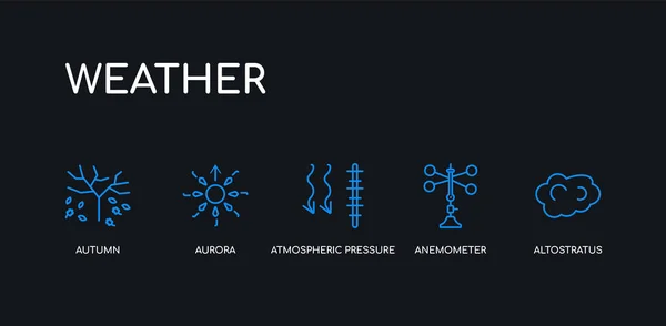 5 outline stroke blue altostratus, anemometer, atmospheric pressure, aurora, autumn icons from weather collection on black background. line editable linear thin icons. — Stock Vector