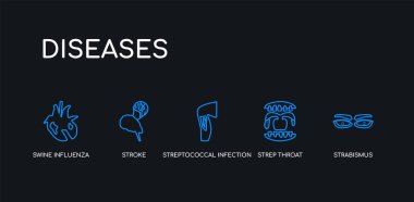 5 outline stroke blue strabismus, strep throat, streptococcal infection, stroke, swine influenza icons from diseases collection on black background. line editable linear thin icons. clipart