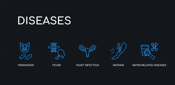 5 контур инсульта синие водные болезни, ваткинс, дрожжевая инфекция, лихорадка, иконы иерсиноза из коллекции заболеваний на черном фоне. отредактируемые линейные тонкие значки . — стоковый вектор