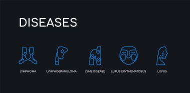 5 anahat inme mavi lupus, lupus eritematozus, lyme hastalığı, lenfogranuloma venereum, siyah arka plan üzerinde hastalıkların toplama lenfoma simgeleri. çizgi düzenlenebilir doğrusal ince simgeler.