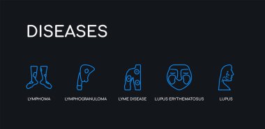 5 outline stroke blue lupus, lupus erythematosus, lyme disease, lymphogranuloma venereum, lymphoma icons from diseases collection on black background. line editable linear thin icons. clipart