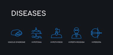 5 anahat inme mavi hipermetrop, hipertiroidi, hipotiroidi, hipotoni, siyah arka plan üzerinde hastalık koleksiyonundan ignious sendromu simgeleri. çizgi düzenlenebilir doğrusal ince simgeler.
