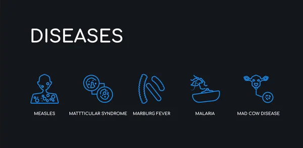 5 overzicht beroerte Blue Mad Cow Disease, malaria, Marburg koorts, mattculaire syndroom, mazelen iconen uit ziekten collectie op zwarte achtergrond. lijn bewerkbare lineaire dunne pictogrammen. — Stockvector