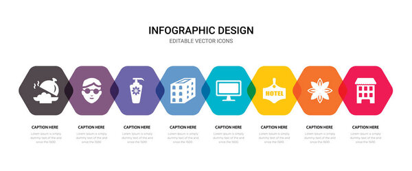 Простой набор зданий, цветов, гостиниц, мониторов, содержит
