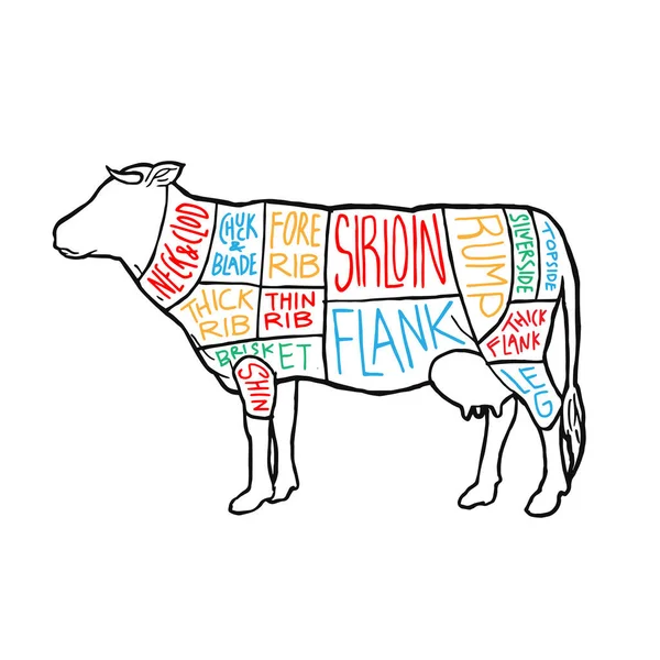 Meat Cuts Diagram Poster Design Beef Scheme Butcher Shop Vector — Stock Vector