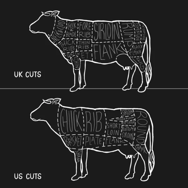Reino Unido Eua Carne Corta Desenho Cartaz Diagrama Esquema Carne —  Vetores de Stock