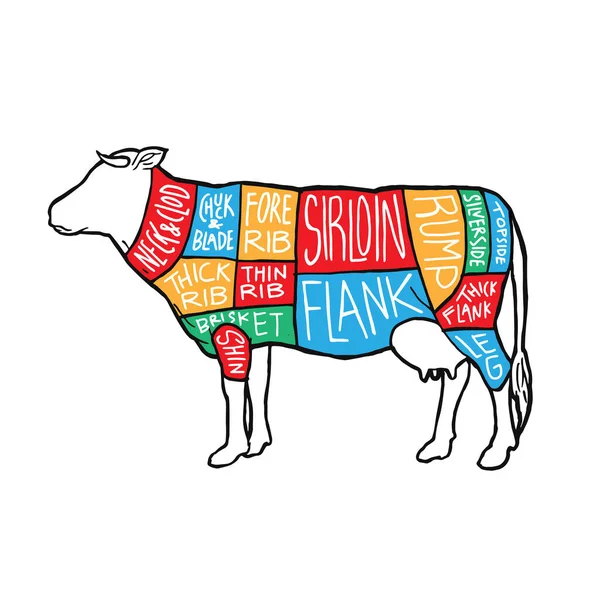 Reino Unido Colorido Carne Cortes Diagrama Design Cartaz Esquema Carne —  Vetores de Stock
