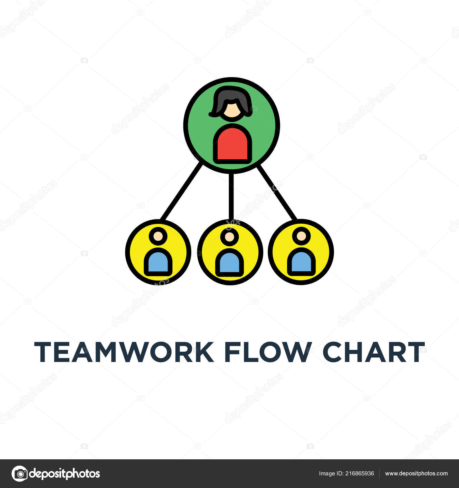 Pyramid Organizational Chart