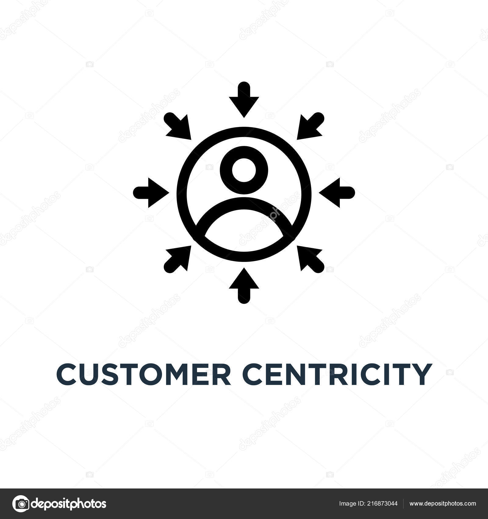 Customer Centricity Icon Customer Centricity Concept Symbol Design Vector  Illustration Stock Vector Image by ©vectorstockcompany #216873044