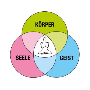 Aydın denge daire çizim yoga kişi