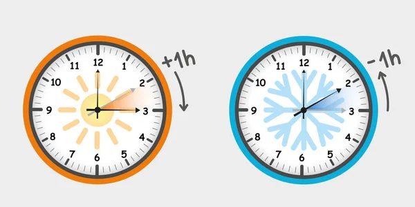 Yaz saati yaz geri çekilsin ve bahar ileri küme saatler