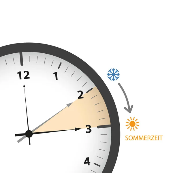 Uhr mit Sonne und Schneeflocken Sommerzeit Sommerzeit — Stockvektor