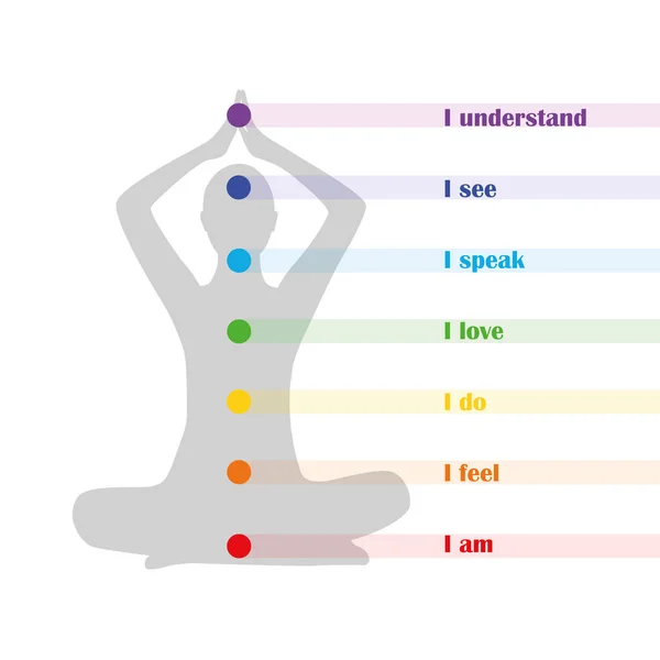 Silueta persona meditando con chakra y descripción entiendo — Vector de stock