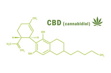 Kenevir yaprağıyla cbd cannabidiol kimyasal formülü
