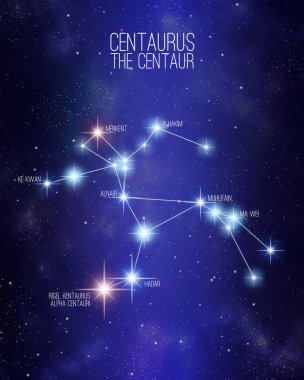 Ana yıldızlarının adı ile yıldız alanı arka planında Centaur takımyıldızı. Spektral yıldız tipine dayanan göreli Boyutlar ve farklı renk tonları.