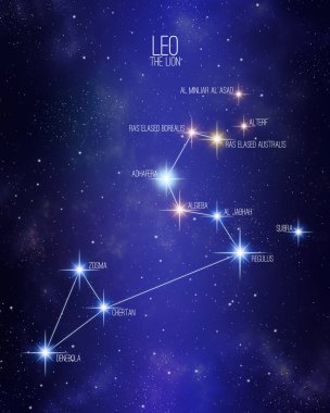Leo the lion zodiac constellation map on a starry space background with the names of its main stars. Stars relative sizes and color shades based on their spectral type. clipart