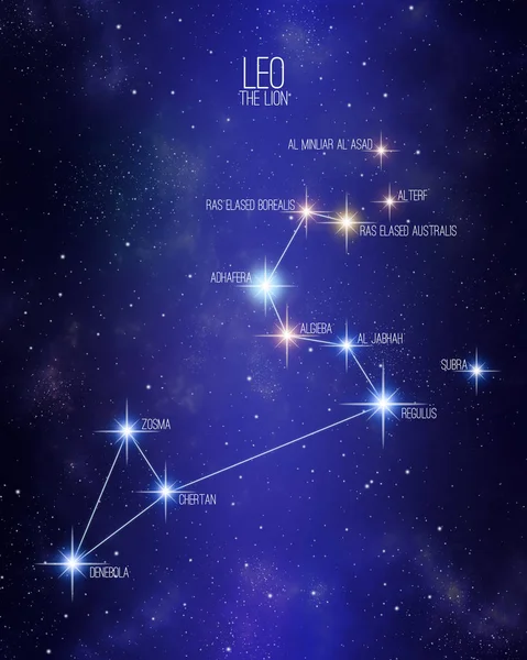 Leo el león mapa de la constelación del zodiaco en un fondo espacial estrellado con los nombres de sus estrellas principales. Estrellas tamaños relativos y tonos de color basados en su tipo espectral . — Foto de Stock