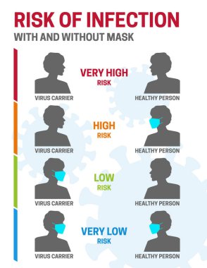 Maskeli ve Maskesiz Coronavirüs Enfeksiyonu Riski