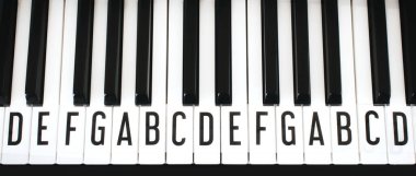 Piyano klavye tuşlarının yukarıdan aşağı görünümü ve yeni bir öğrenci için müzik hilesi sayfası olarak üst üste eklenmiş notaların harfleri