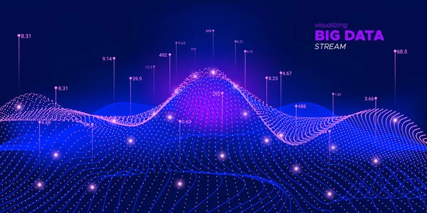 Siber Veri Bilgi Grafiği. Mavi İstatistik Matrisi 