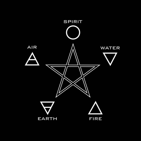 The five elements and 5 pointed star- hidden meaning of the star