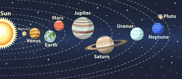 Планеты Солнечной Системы Векторная Красочная Иллюстрация — стоковый вектор