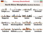 Vektorset des Landes Nordrhein-Westfalen Größte Städte Skylines Symbole