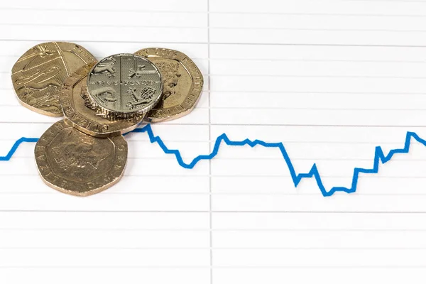 British pound with Forex falling graph of Pound sterling after leave Euro zone