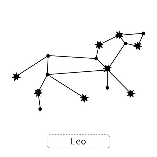 Leo constellation. Horoscope, zodiac sign. Predictions and divination. Flat illustration or object. Vector