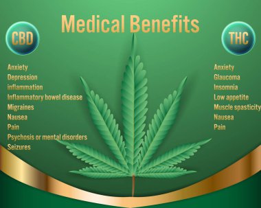 CBD, THC esrar Tıbbi Faydaları arka plan. Vektör Illustration