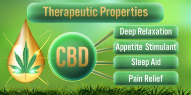 CBD terapötik özellikleri faydaları arka plan. Vektör Illustration