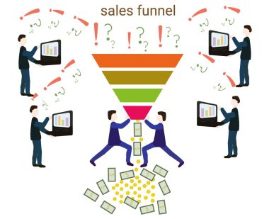 Courses.Training. satış. Web geliştirme