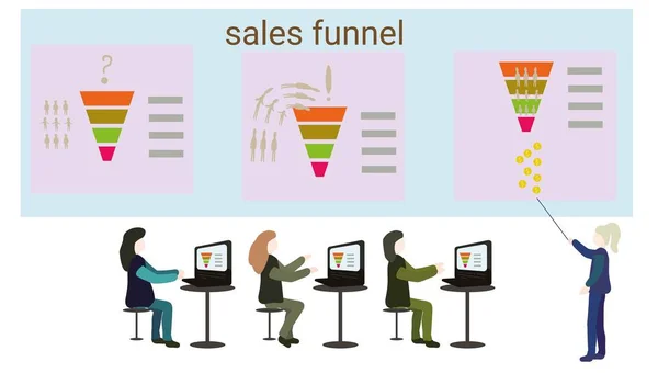 Courses.Training. satış. Web geliştirme