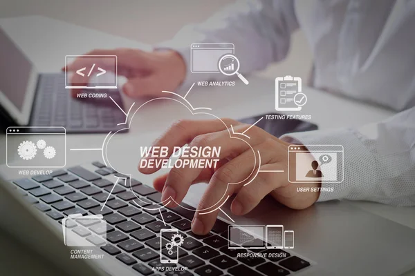 Rozwoju Programowania Technologii Projektowania Strony Internetowej Wirtualnej Diagram Close Kodowania — Zdjęcie stockowe