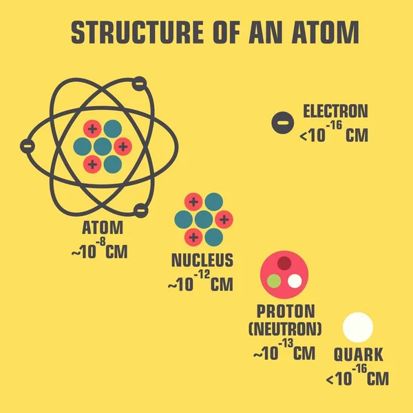 Struttura Icona Scientifica Una Molecola Atomo Immagine Una Molecola Atomo — Vettoriale Stock