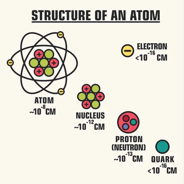 Struttura Dell Icona Scientifica Vettoriale Una Molecola Atomo Immagine Una — Vettoriale Stock